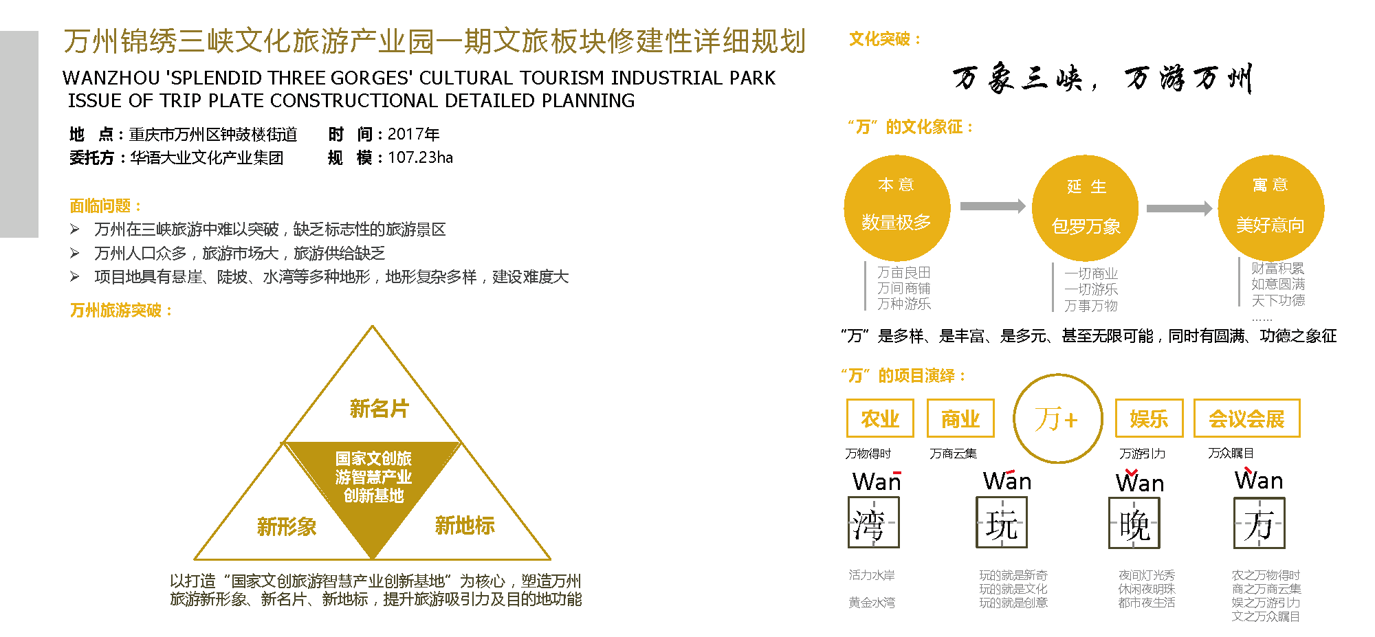 萬州錦繡三峽文化旅游產(chǎn)業(yè)園一期文旅板塊修建性詳細(xì)規(guī)劃