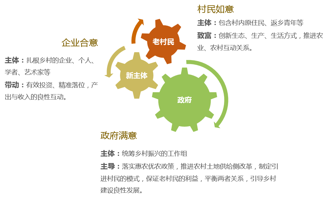 社會三方滿意效果