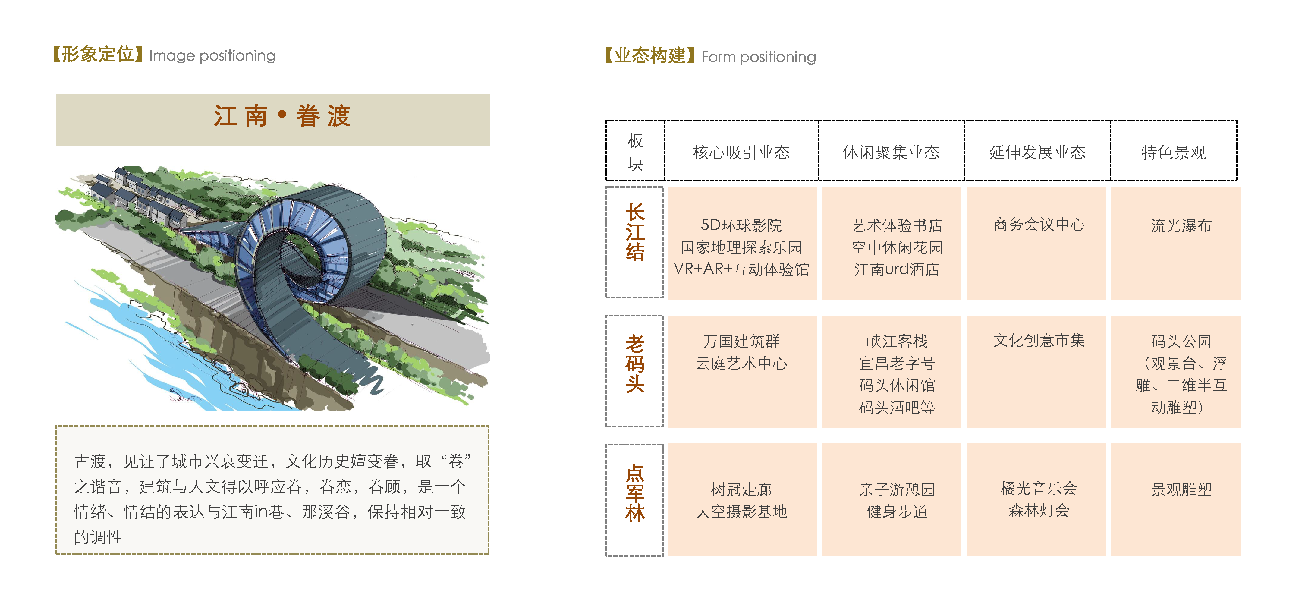 優(yōu)游宜里.美遇江南——江南URD后續(xù)區(qū)域引擎項(xiàng)目策劃