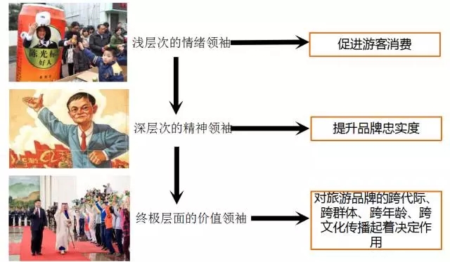 領(lǐng)袖氣質(zhì)