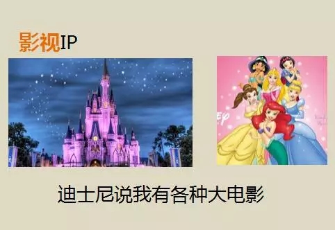 影視IP